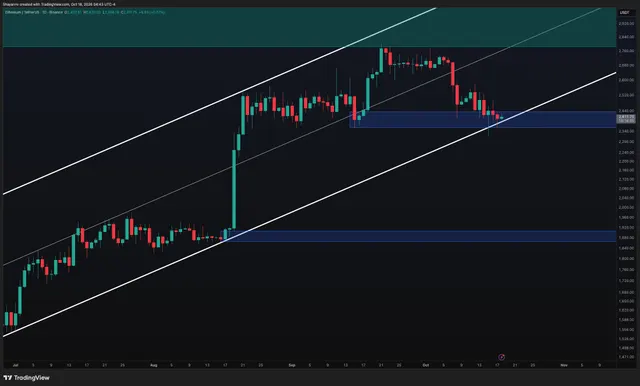 Ethereum Price Prediction: Is ETH’s 7% Weekly Drop Just the Start?