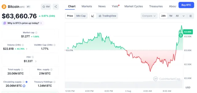 $15.6B Bitcoin Options Expiry Clears As BTC Holds Near $84K