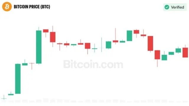 Analyst Sees Bitcoin Beyond $175K as Market Structure Shifts