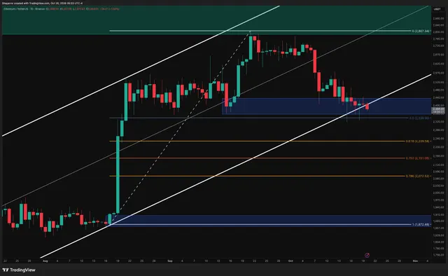 Ethereum Price Analysis: ETH Jumps 3% in an Hour – What Comes Next?