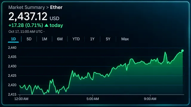 Ethereum Derivatives Flash Mixed Signals as Bulls Hold the Edge