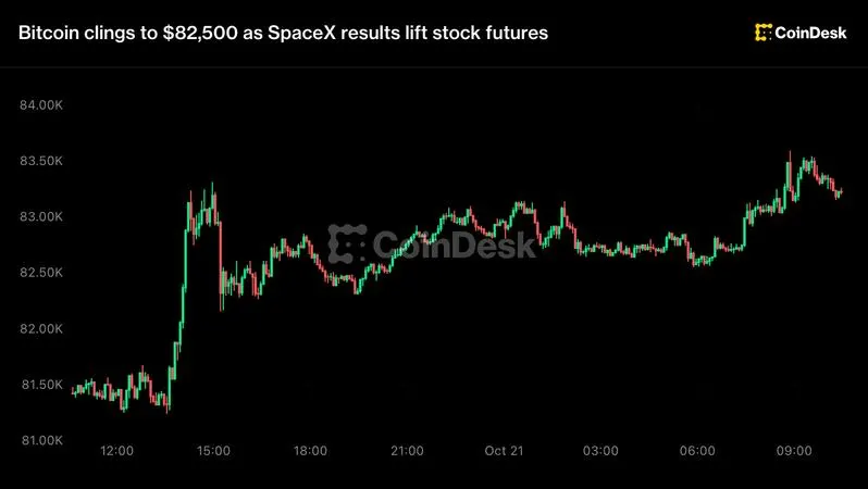 Live updates: Bitcoin clings to $82,500 as SpaceX results lift stock futures