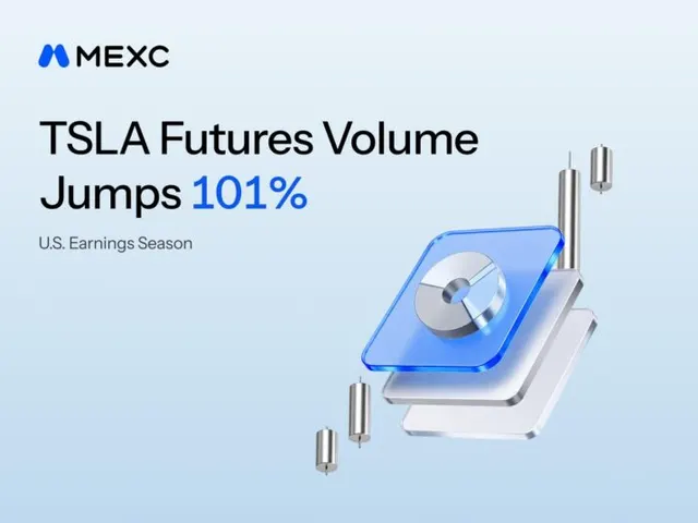 U.S. Earnings Season Heats Up as MEXC TSLA Stock Futures Weekly Volume Jumps 101%