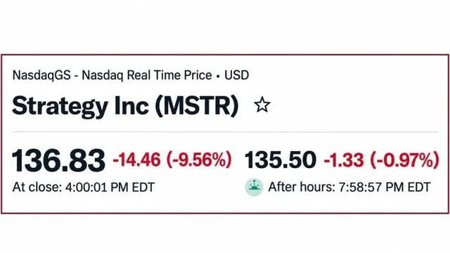Strategy Sinks Nearly 10% on MSCI News But Saylor Is Still $5B Up