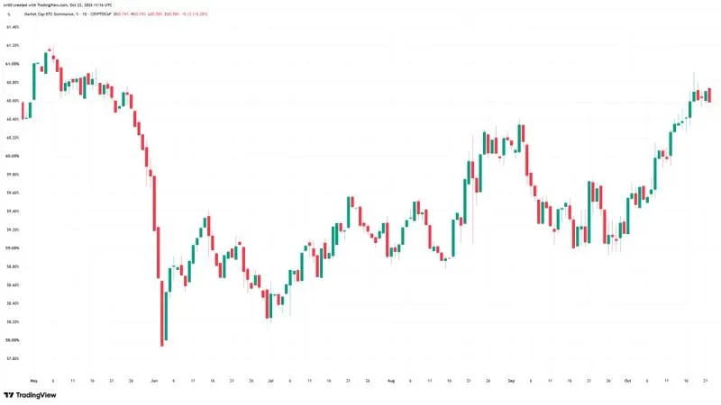 Crypto traders seek shelter in bitcoin as altcoins slide and ETF flows wobble
