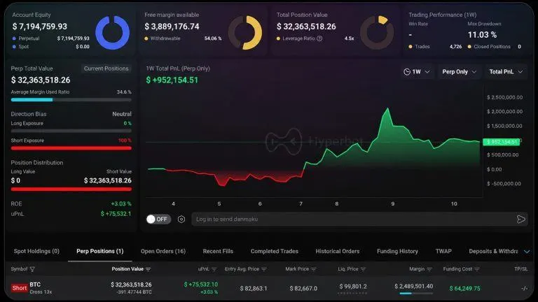 Does This $32M Whale Know Where Bitcoin’s Price Goes After $82.5K