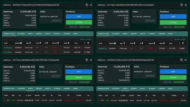 Ethereum Price Dip to $2.42K Liquidates a $69M Whale Who Reloaded Again