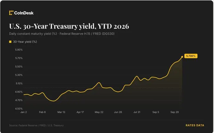 Live news: Risk assets under pressure as bond selloff and oil rally intensify