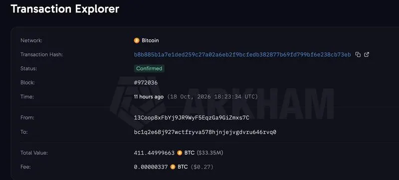 Bitcoin whale moves $34 million in BTC it got in 2013 when coins traded at $131