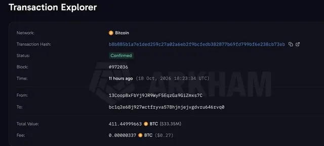 Bitcoin whale moves $34 million in BTC it got in 2013 when coins traded at $131