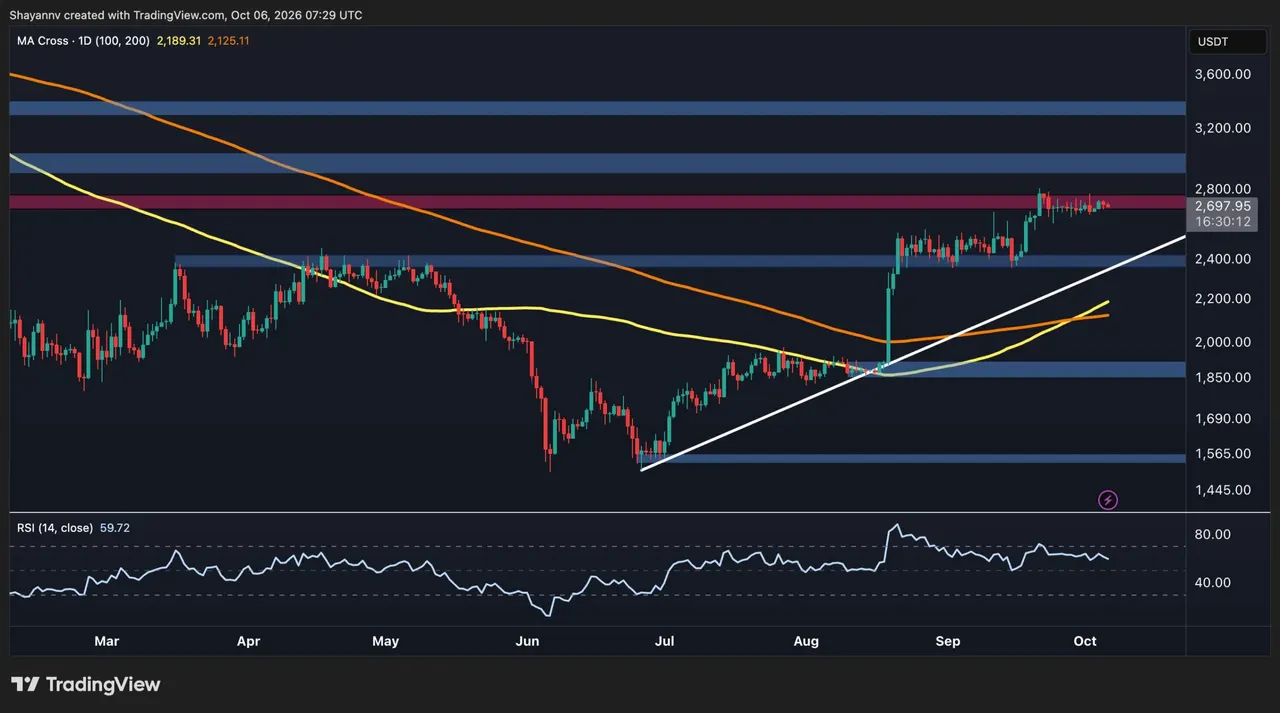 Ethereum Price Analysis: ETH Loses Steam at Key Resistance – Is a Pullback Coming?