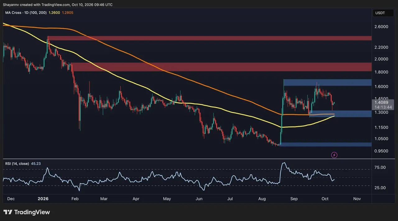 Ripple Price Analysis: XRP Tests Critical Trendline Following Recent Correction
